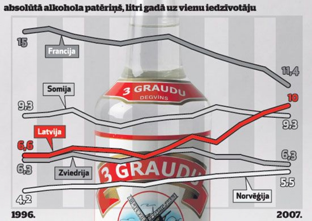 Alkoholu varētu pārdot tikai no 20 gadu vecuma