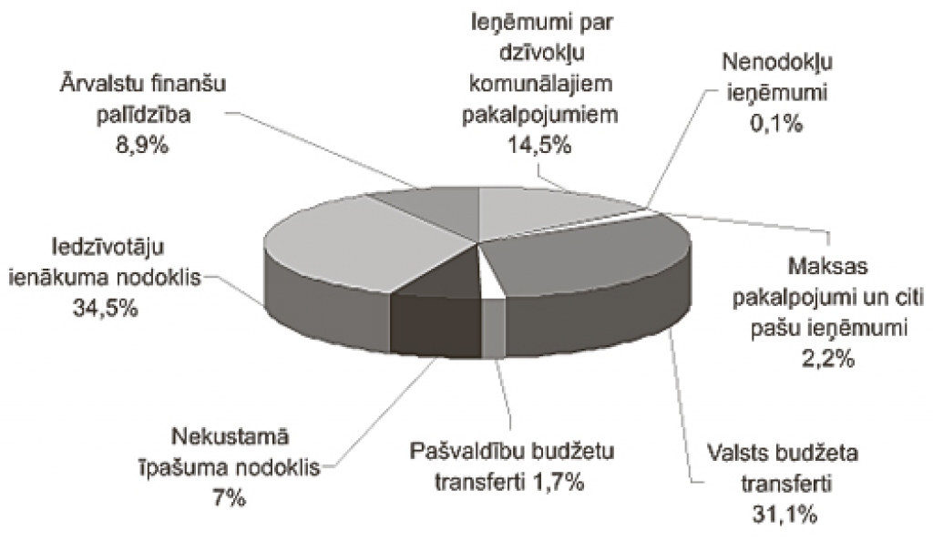 Ar miljonu grib izbeigt ūdensplūdus