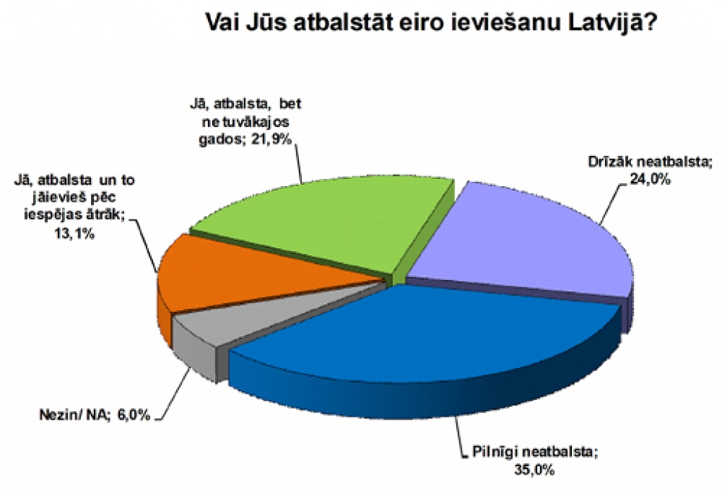 Jau tagad strādā ar eiro