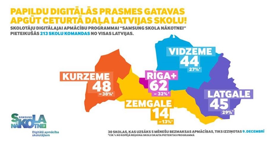 Mūspuses skolotāji pilnveidos digitālās prasmes