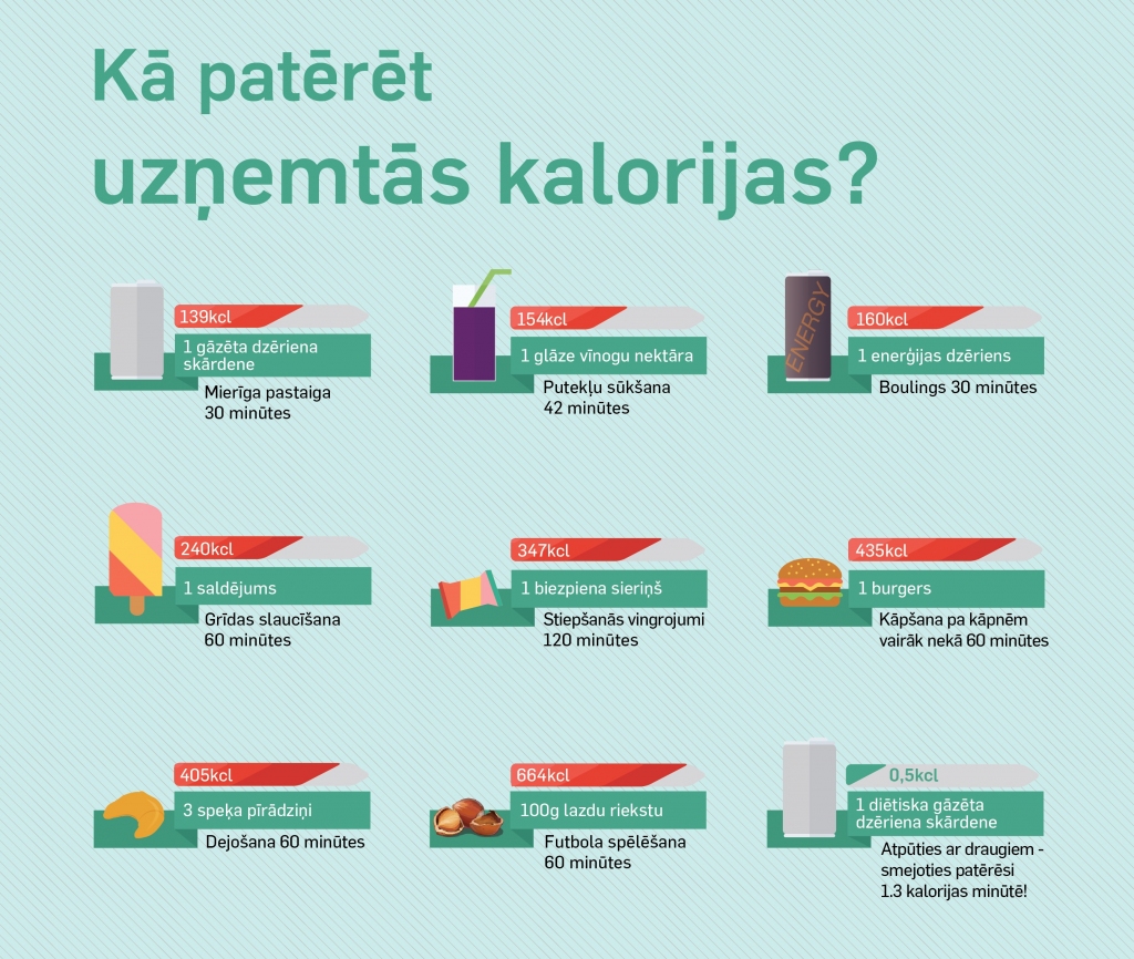 INFOGRAFIKA: Kā saglabāt fizisko formu svētkos