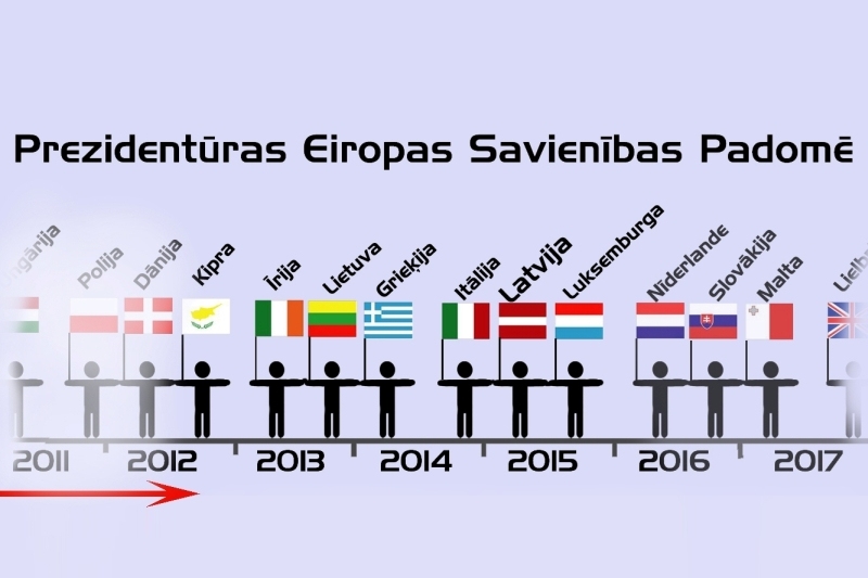 Latvija uz pusgadu pārņem ES rotējošo prezidentūru