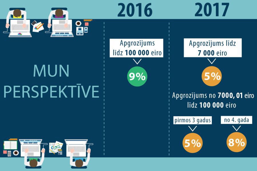Kārtējie likuma grozījumi, ar ko zāģējam sev kājā