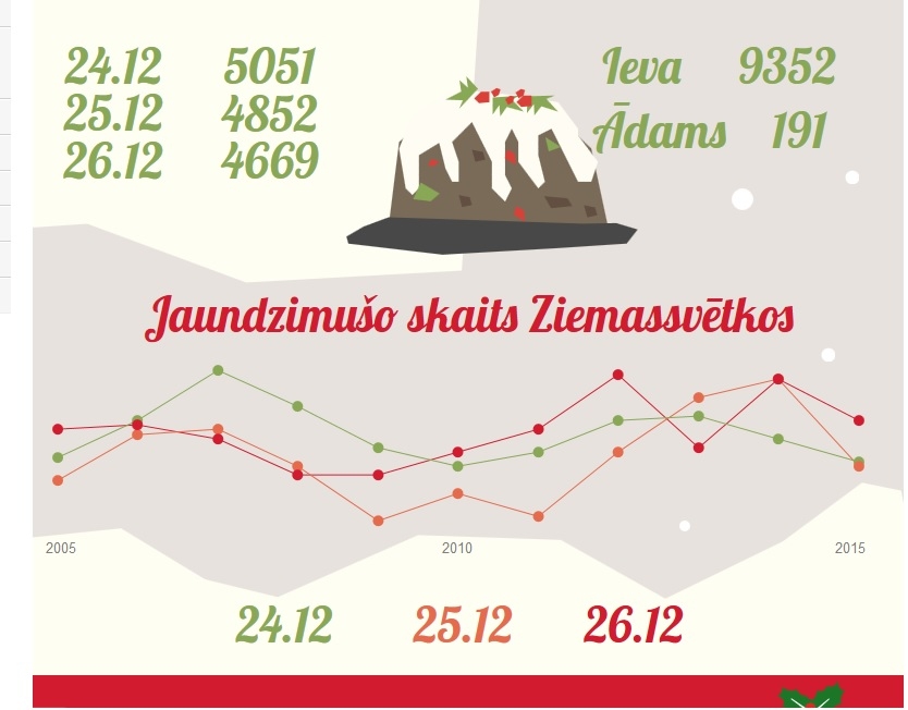 Ziemassvētkos vārda dienu svinētājus piemirst