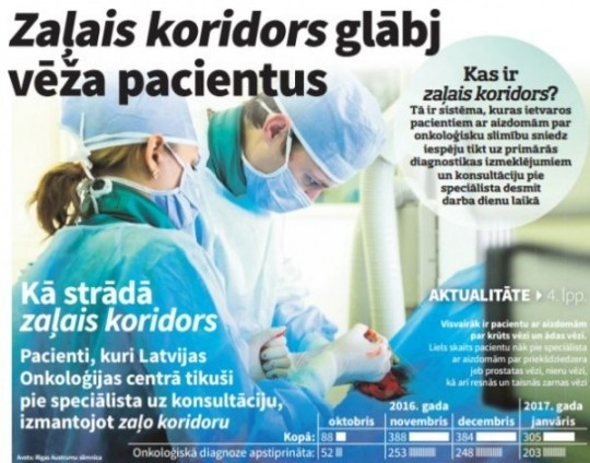 «Zaļo koridoru» vēža pacientiem vērtē atzinīgi