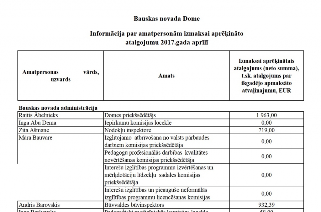 Saeima nosaka, ka būs jāpublicē arī valsts iestāžu darbinieku atalgojums