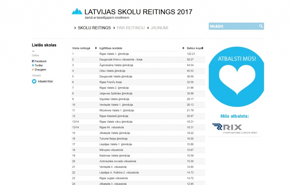 Publiskots jaunākais labāko skolu reitings