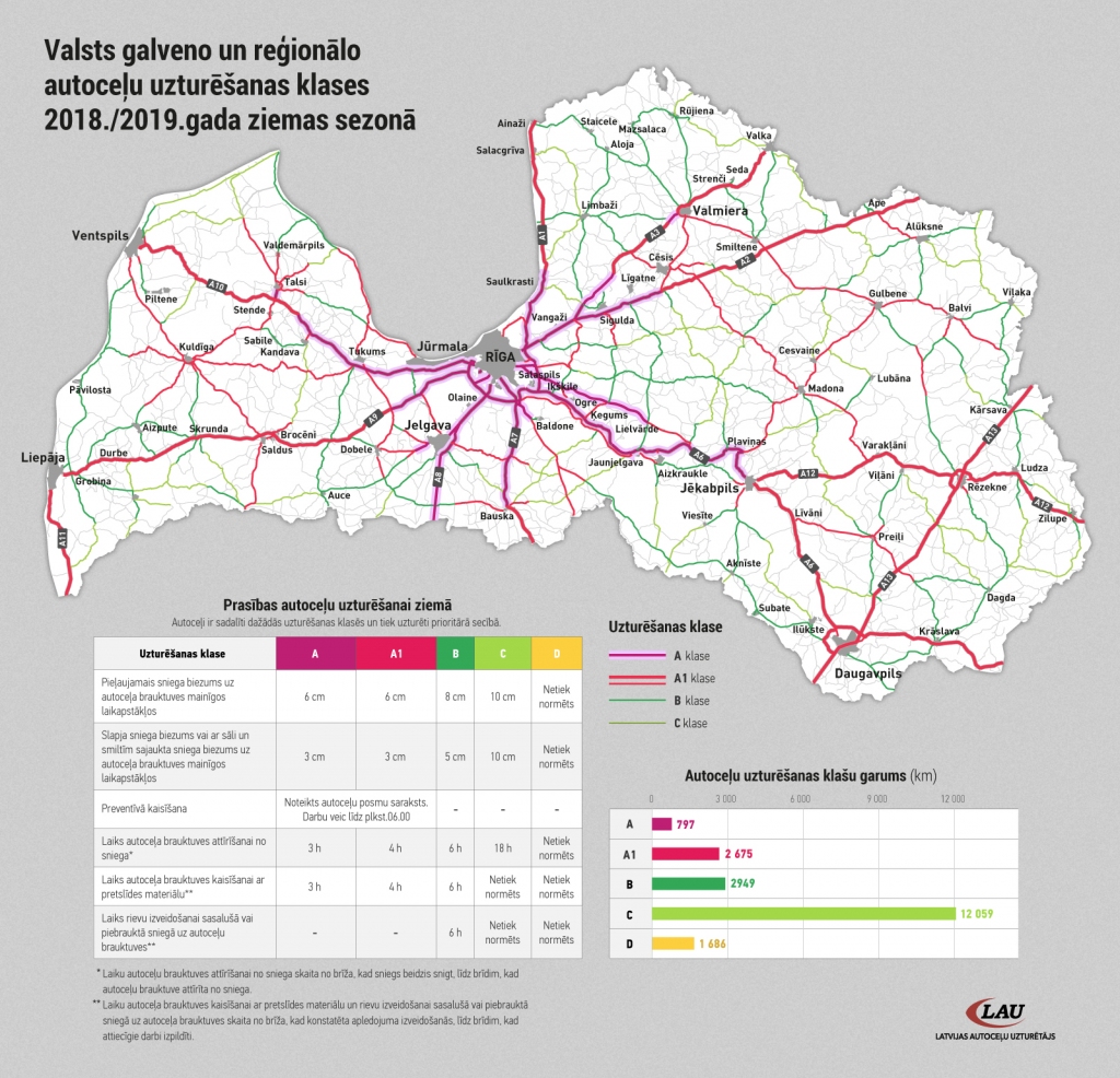 Brīdina par apgrūtinošiem braukšanas apstākļiem uz ceļiem