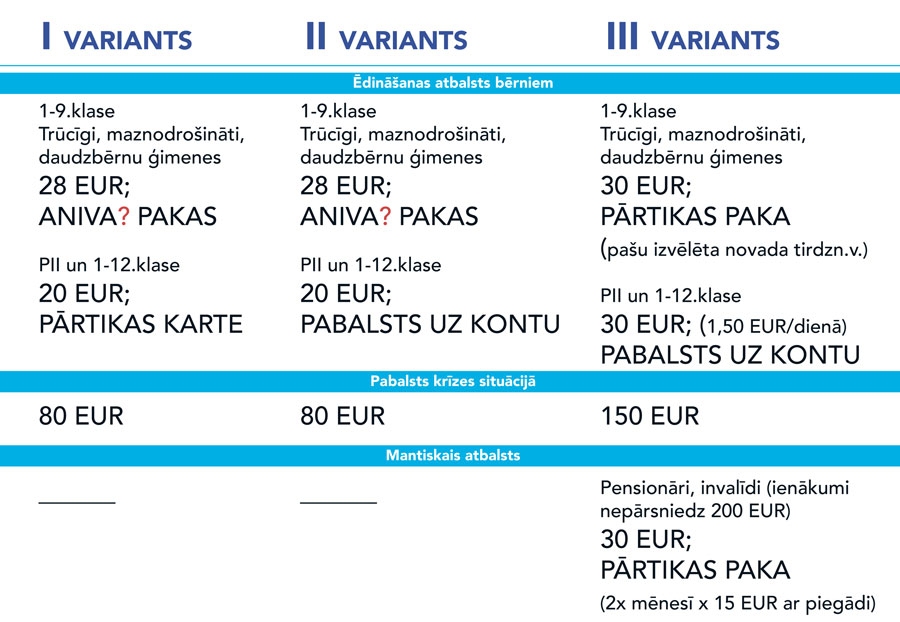 Pašvaldība sniegs palīdzību trīs veidos