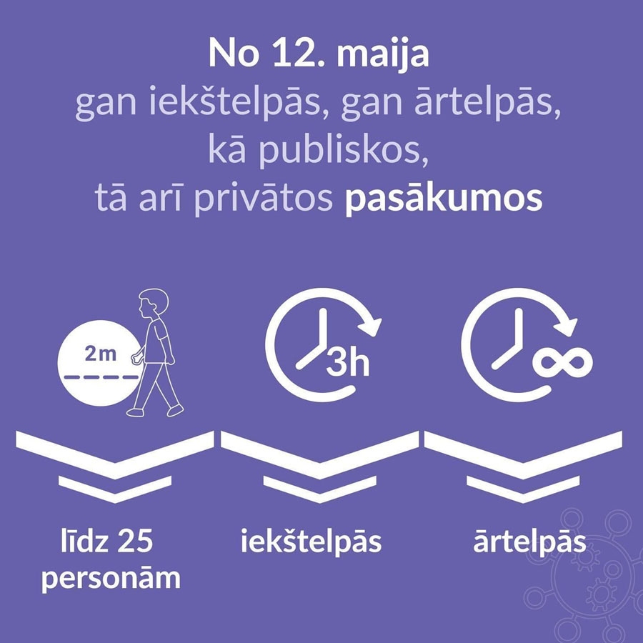 Mazināti «Covid-19» ierobežojumi vairākās jomās