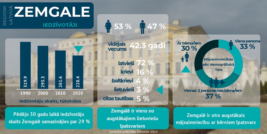 Zemgalieši visoptimistiskāk vērtē savu veselību