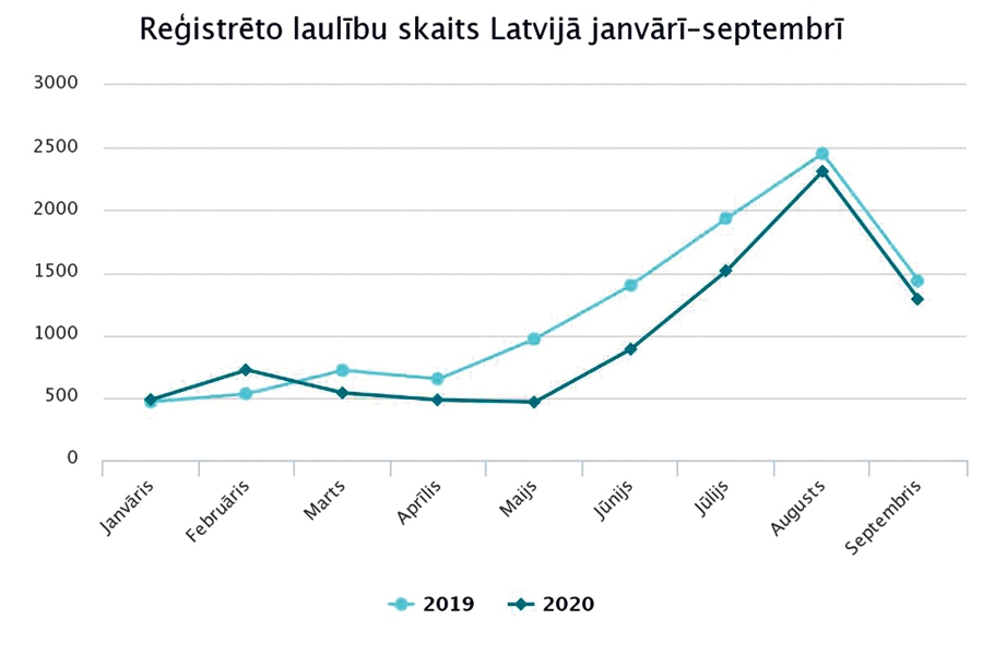 Valstī dzīvo 1 miljons 898 tūkstoši