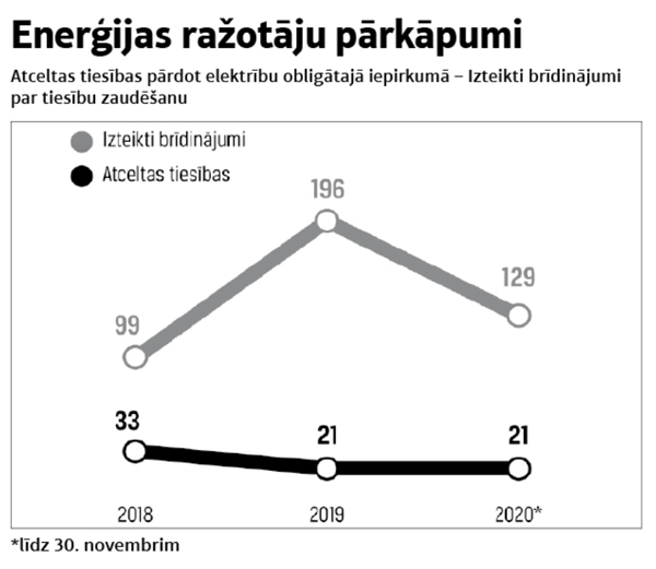 Sadod «pa nagiem»