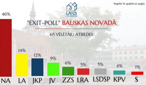 Jau šovakar tiešsaistē varēs vērot sarunas ar partiju pārstāvjiem