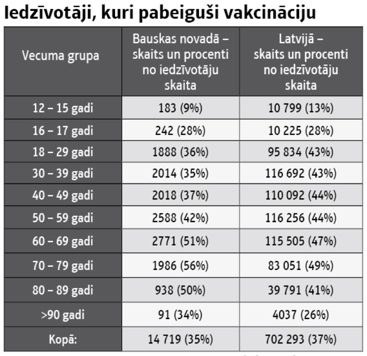 Imunizācijas prasības un gaita Latvijā un Bauskas novadā