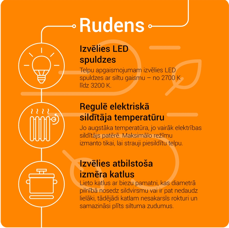 Padomi efektīvai elektrības lietošanai