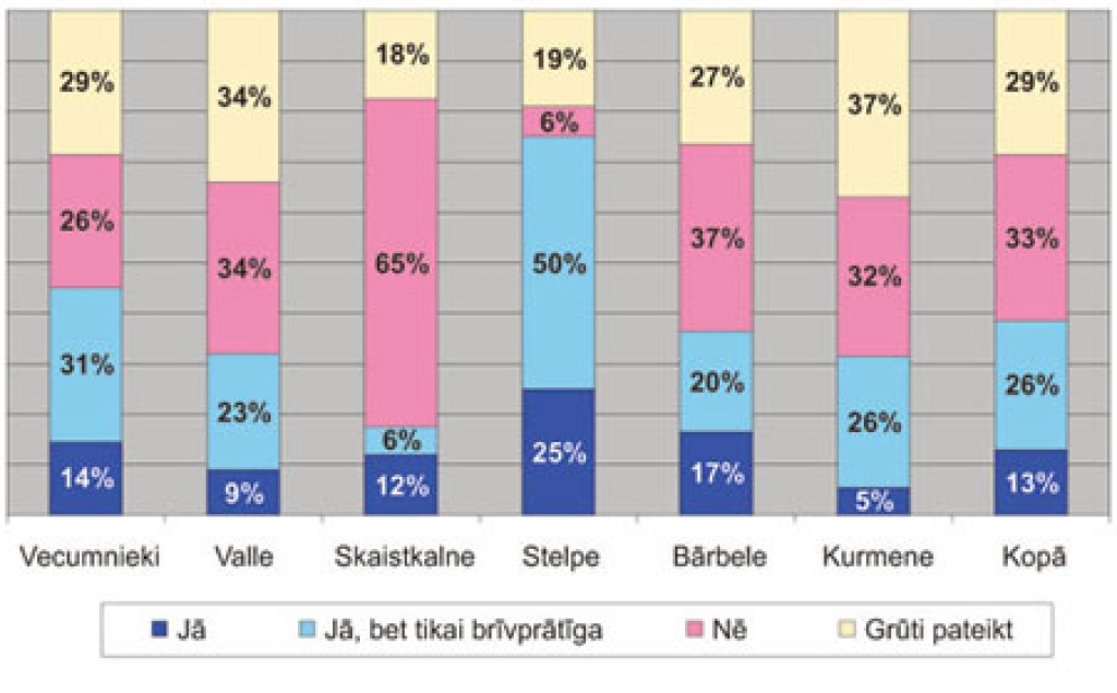 Maz atbalsta reformu