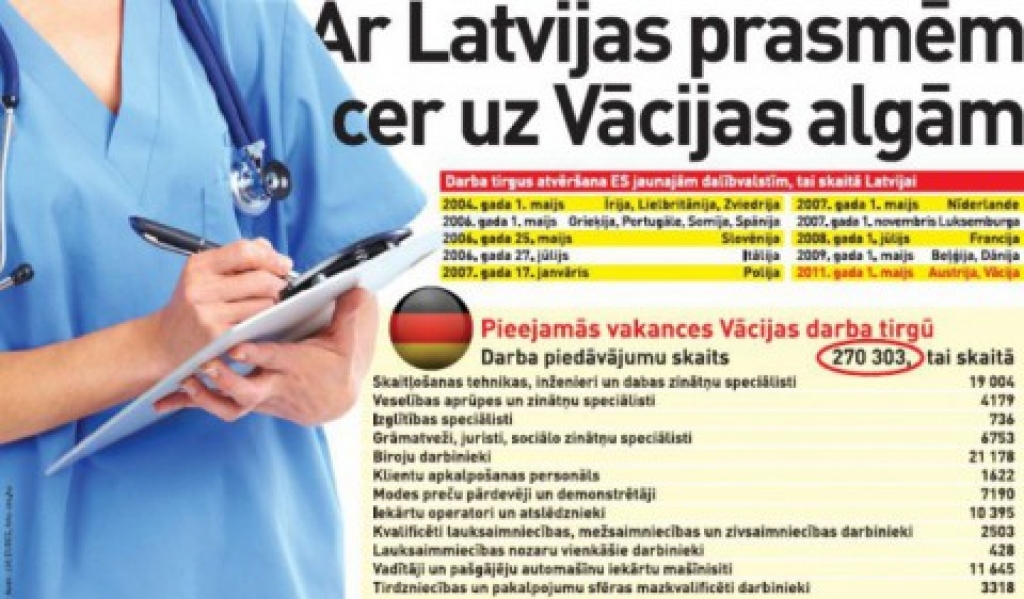 Ar Latvijas prasmēm cer uz Vācijas algām
