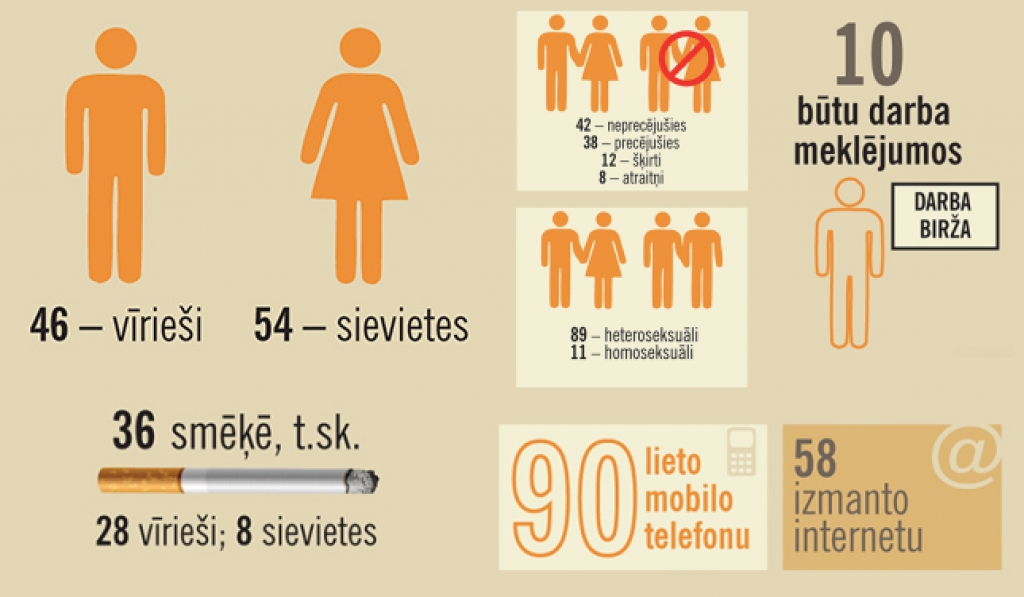 Ja Latvija būtu ciems