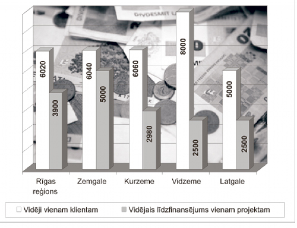 Zemgalei ticis visvairāk