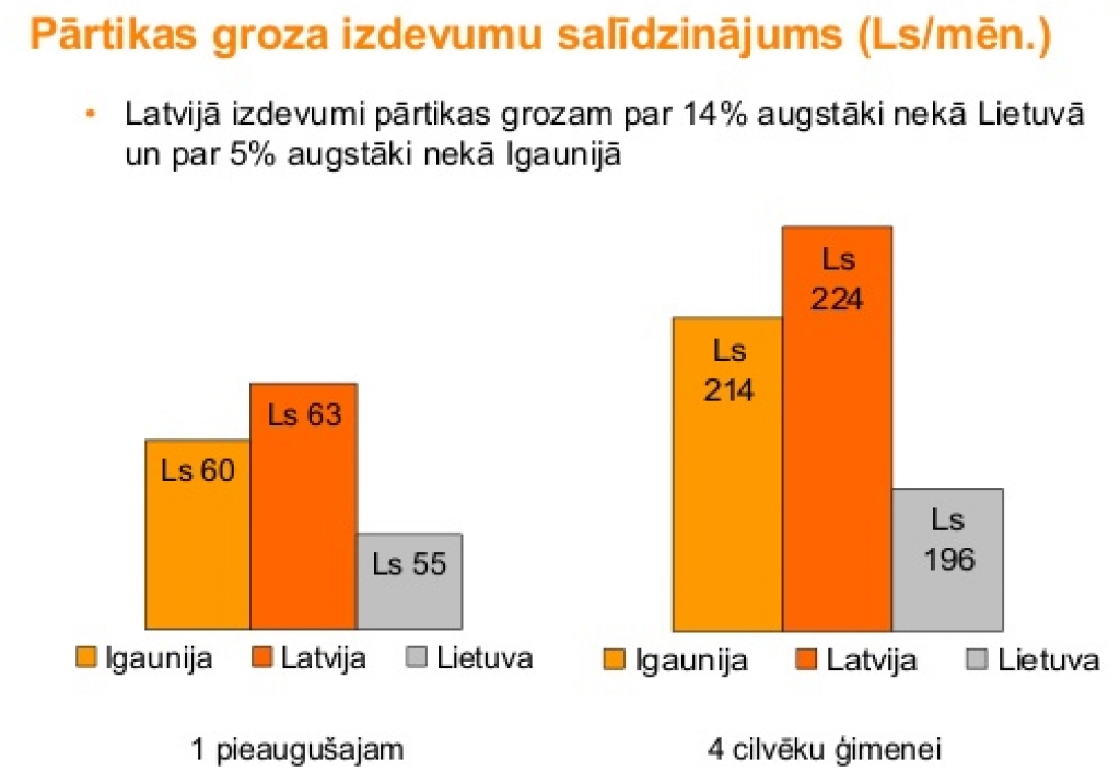 Dzīve Latvijā ir dārga
