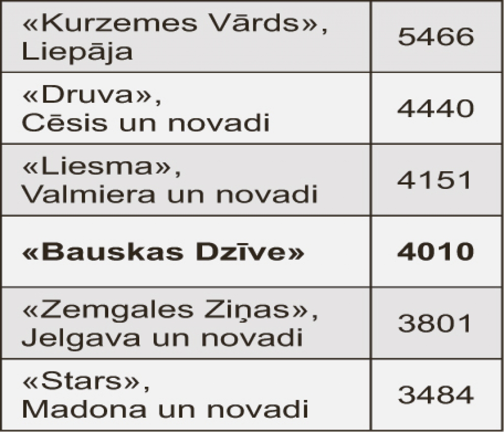 Dažādība anketās, dzīvē un avīzē