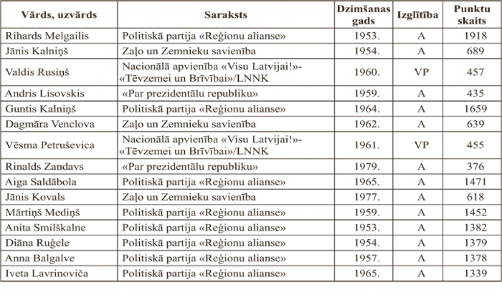 Vecumniekos ievēlētie gatavi sadarboties