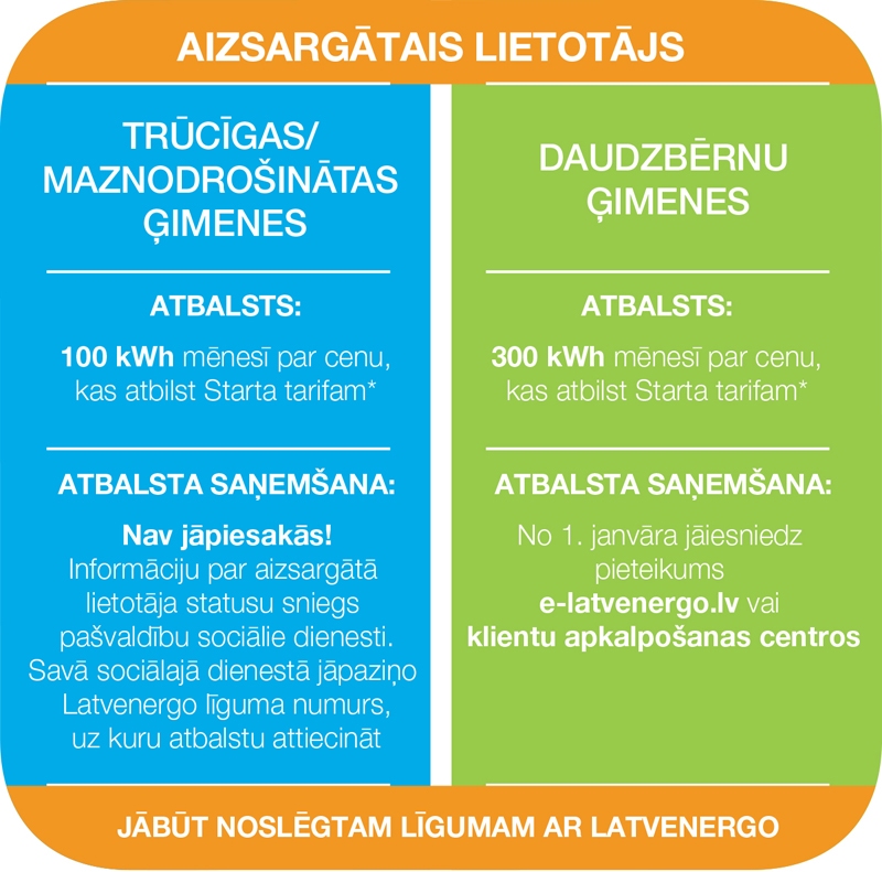 Vērtējams piedāvājums ir diviem elektrības tirgotājiem