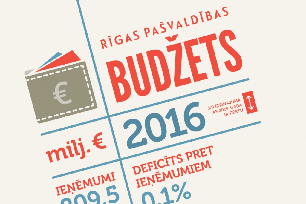 INFOGRAFIKA: Rīgas pašvaldības pamatbudžets 2016.gadam