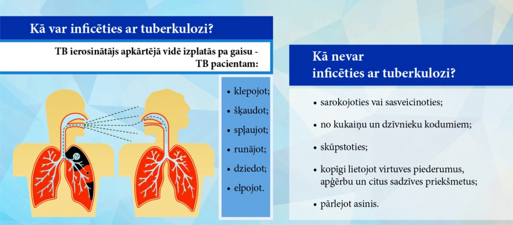 Slimība nekur nav pazudusi