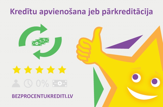 Kredītu apvienošana jeb pārkreditācija