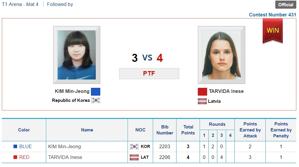 Inese Tarvida iekļūst teikvondo pasaules čempionāta pusfinālā