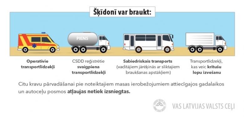 Transporta masas ierobežojumi ieviesti 70 autoceļu posmos