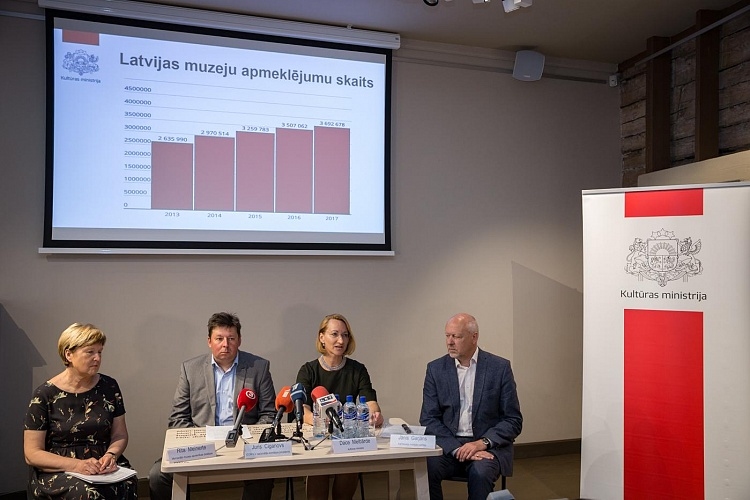 Rundāles pils muzejs joprojām populārāko trijniekā