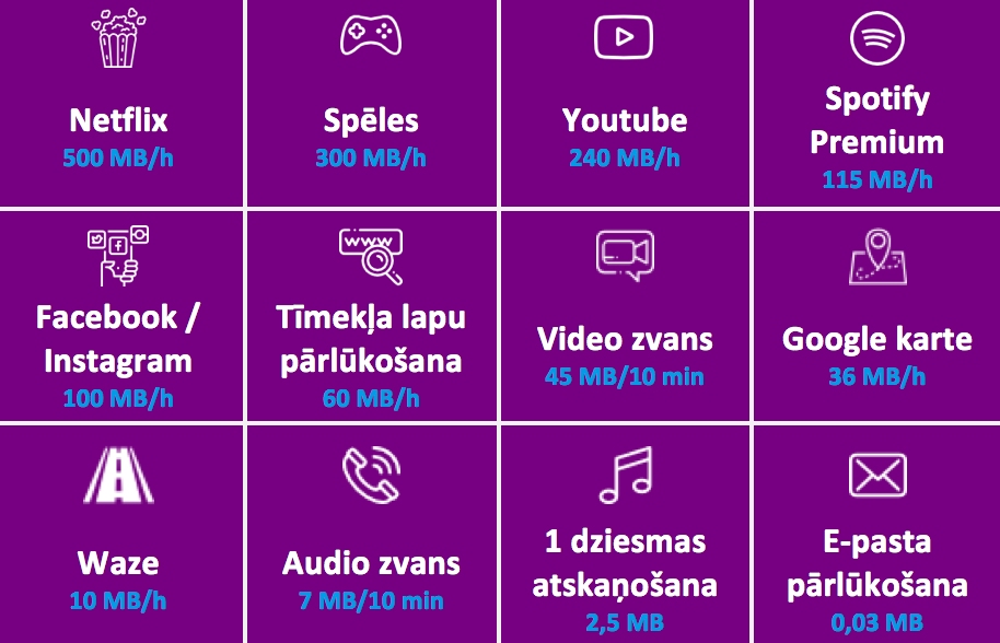 Tīkla testēšanā «Tele2» iesaista Latvijas iedzīvotājus