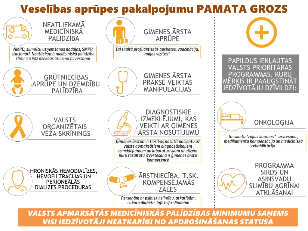 Veselības aprūpei apdrošināto personu datubāze ir gatava, tomēr apdrošināto skaits būšot zināms pēc mēneša