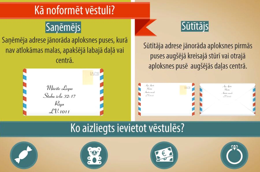 Kā pareizi noformēt korespondences aploksnes?