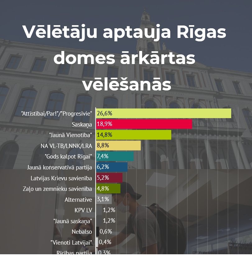 Staķis: Koalīcija būtu jāveido Rīgas domes līdzšinējās opozīcijas valstiskajām partijām, bet vēl ir jāsagaida vēlēšanu rezultāti