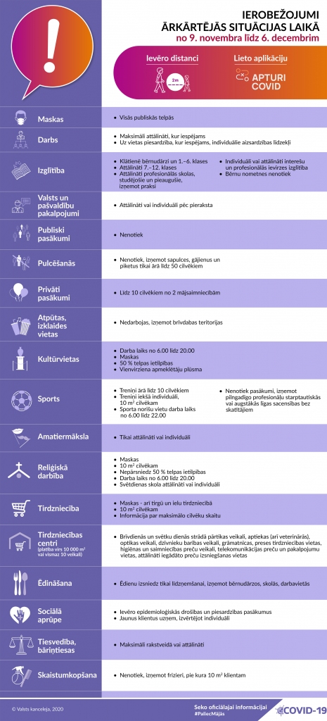 Ārkārtējā situācija Covid-19 apturēšanai– kādi ierobežojumi no šodienas jāievēro