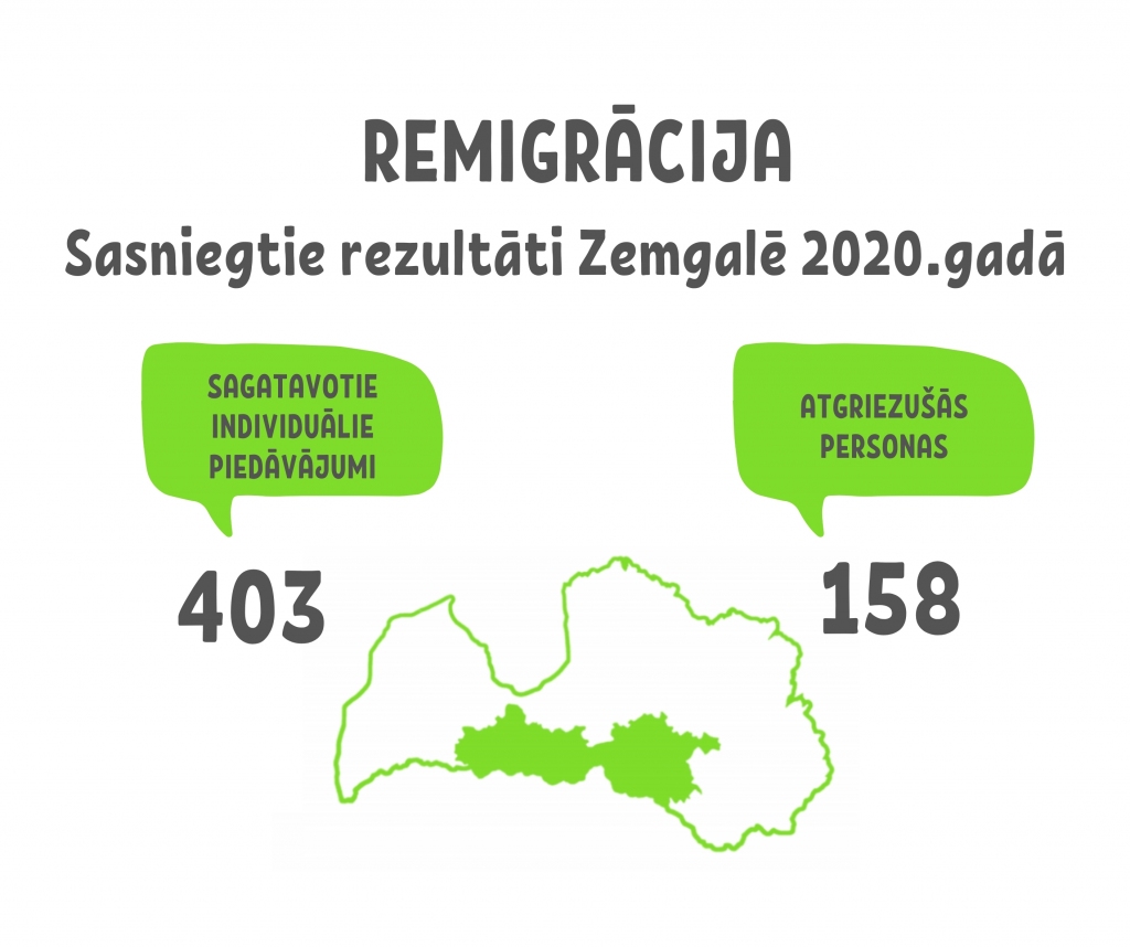 Pērn Zemgalē no ārvalstīm atgriezušās 158 personas