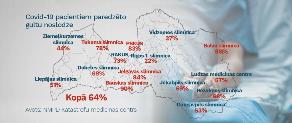 Aug Covid-19 pacientu skaits slimnīcās, smagākā situācija – Bauskā