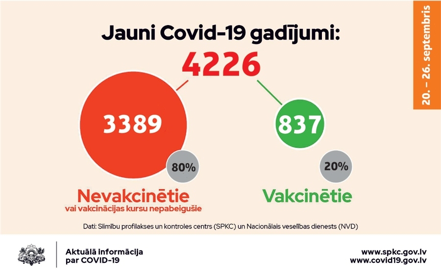 «Covid-19» – slimība, kas var izrādīties liktenīga