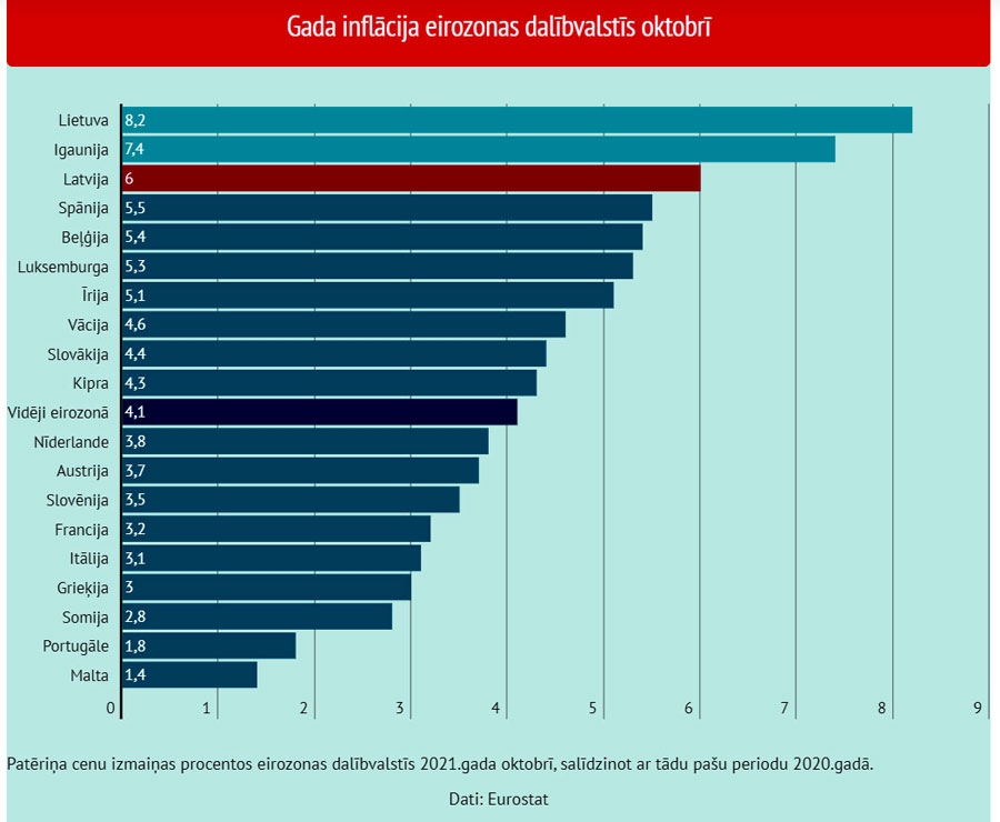 Ar augstu inflāciju būs jāsadzīvo visu ziemu